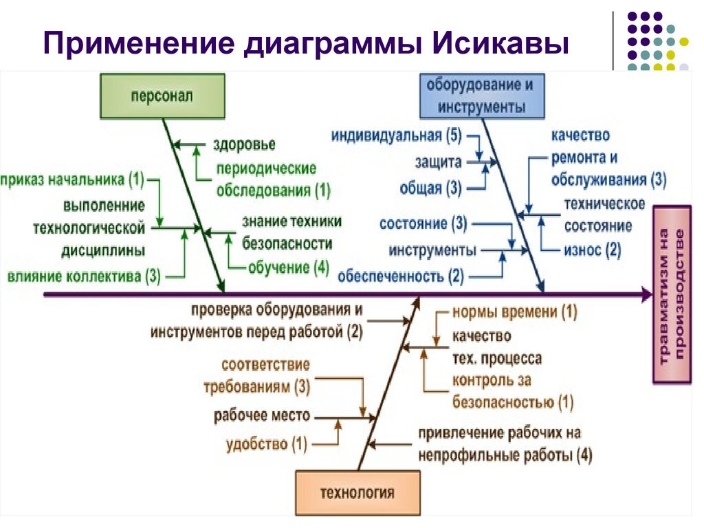 ДИАГРАММА ИСИКАВЫ | Эпонимы и Мы | Дзен