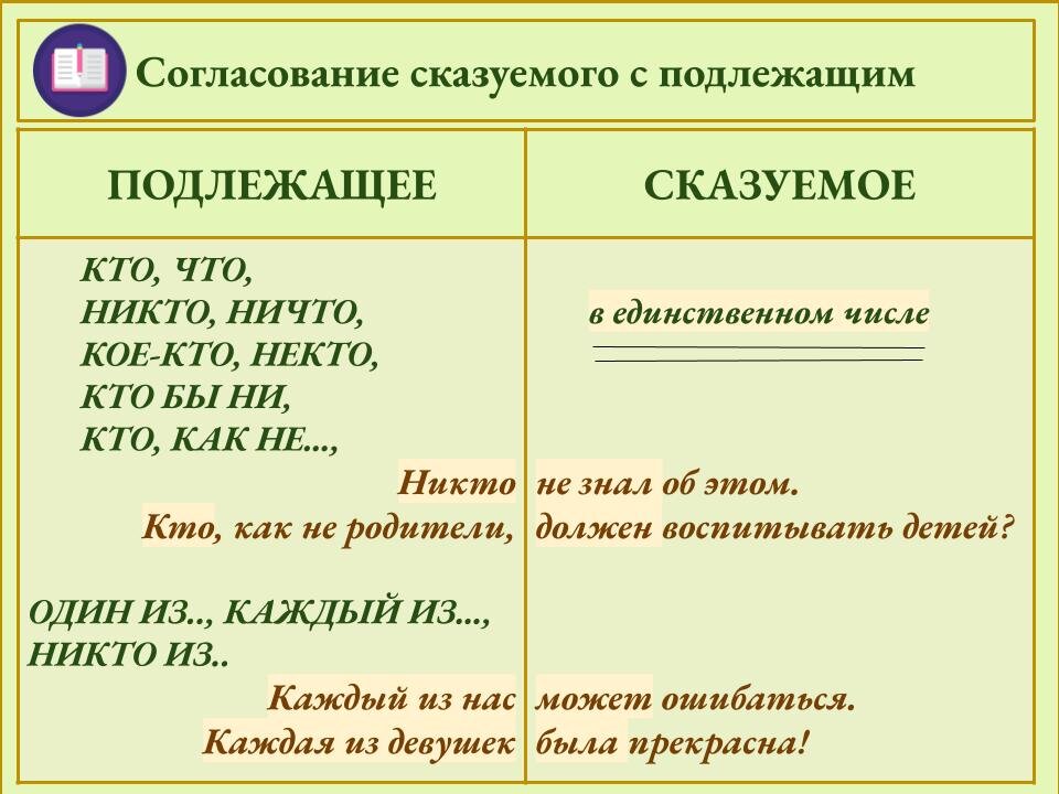 Ошибки в 8 задании егэ русский. Ошибки в русском языке егэ. Егэ русский ошибки. Ошибка в предложении с несогласованным приложением. Типы граматический ошибок.