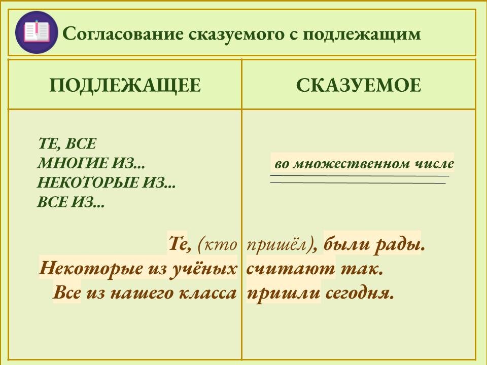Как определить лицо и число местоимений. 1 лицо 2 лицо 3 лицо в русском языке таблица. Лица в русском языке. 1 2 3 лицо в русском языке таблица. Первое число русский язык.
