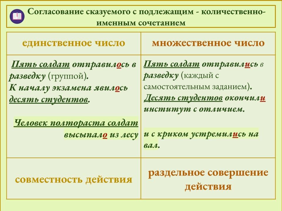 Решу егэ 19 задание русский язык