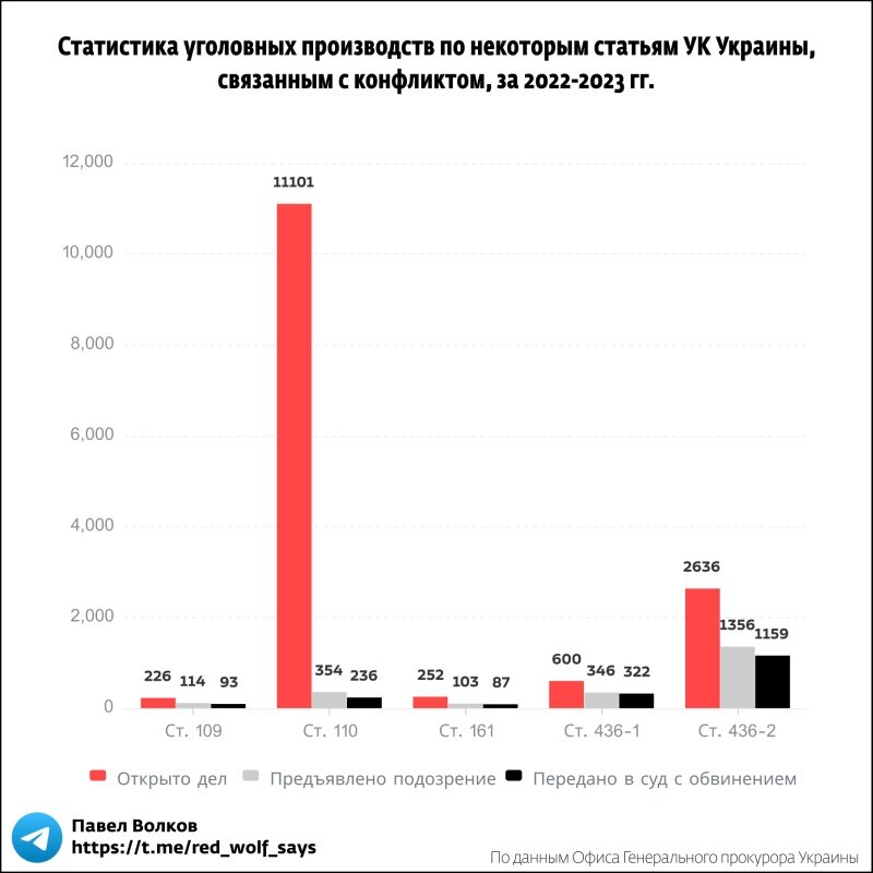    Узники совести. Елену Фастунову приговорили к 5 годам тюрьмы за репосты