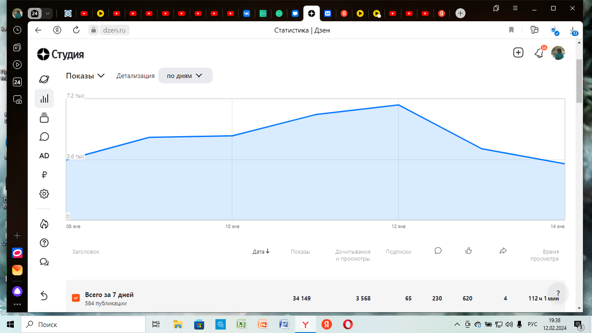 Вторая неделя января прям порадовала и показами, и просмотрами, и временем!