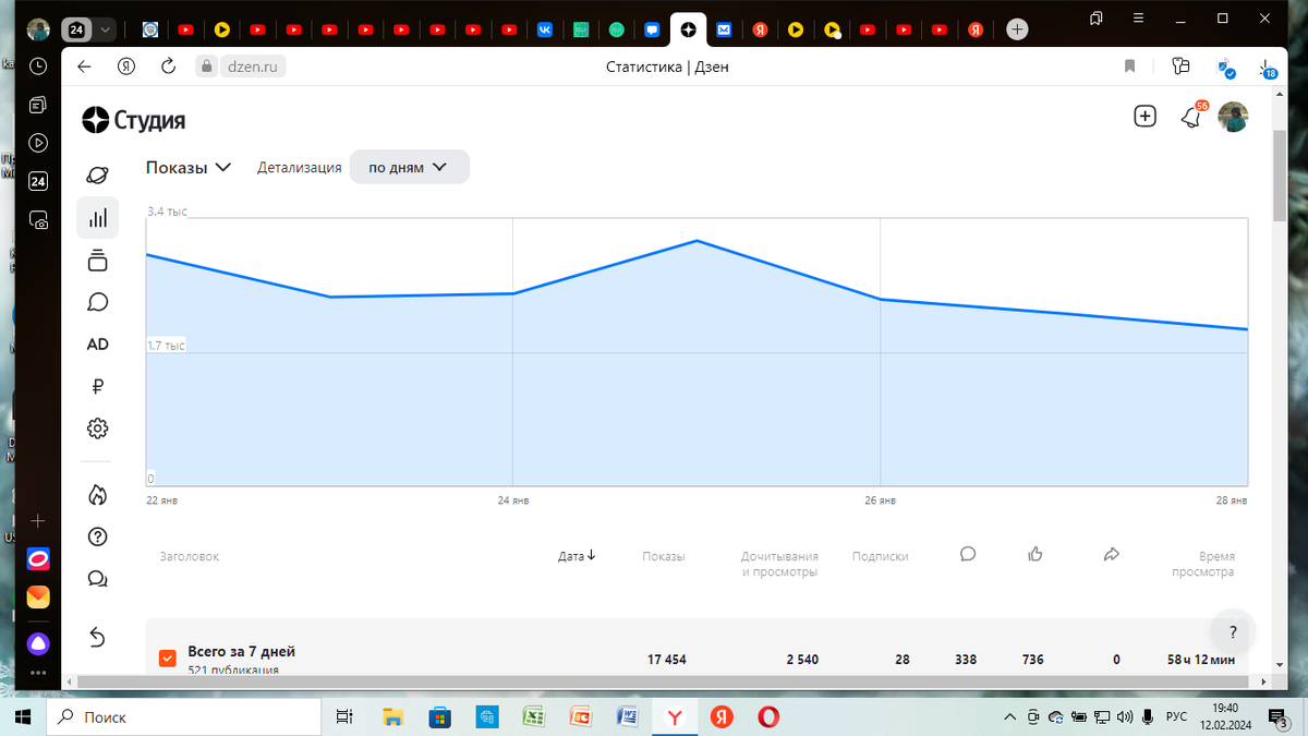 На этой неделе пост+статья, но все показатели упали
