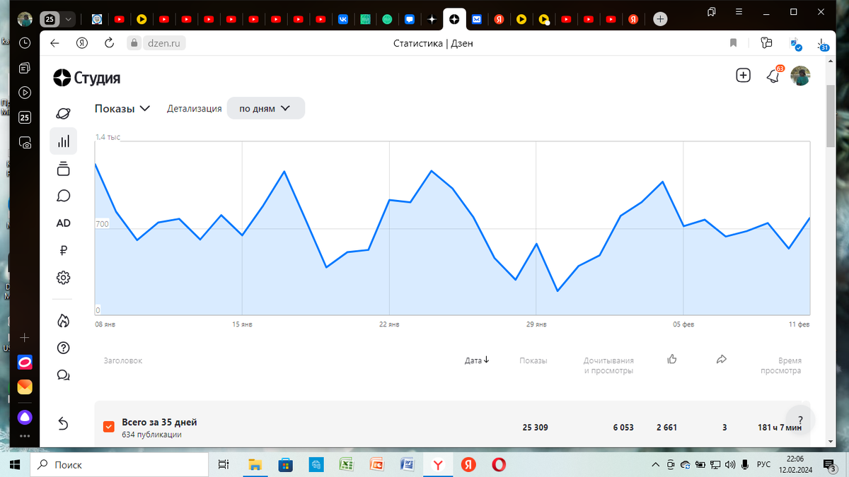 Какой странный график, однако...