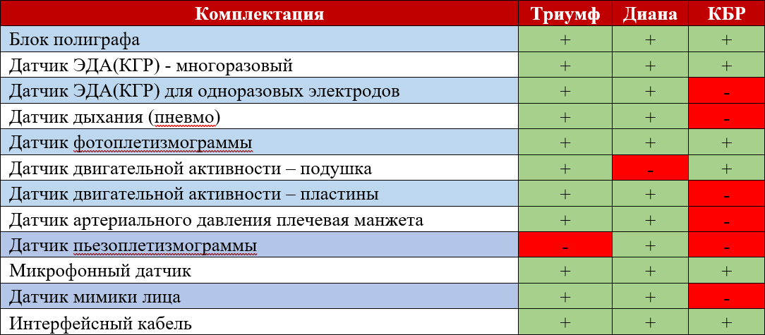 Таблица учета продаж. Практическая работа по информатике excel таблицы. Учетом указанного в таблице. Учетом указанного в таблице. Учетом указанного в таблице.