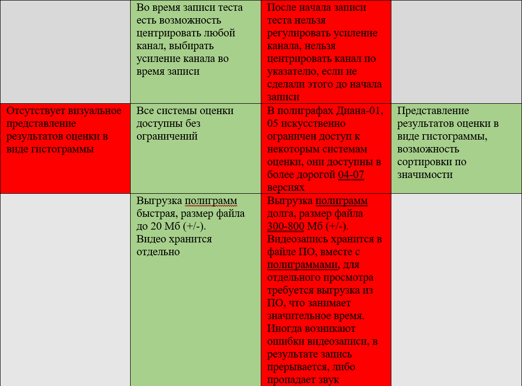 сравнение сопоставление двух