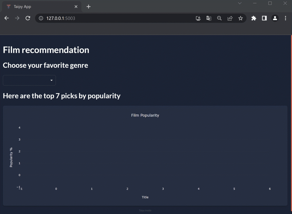 Данные изделия в pdm системе. Программа управляемая данными. Анализ управление данными. Управление данными. Табличный процессор ms access.