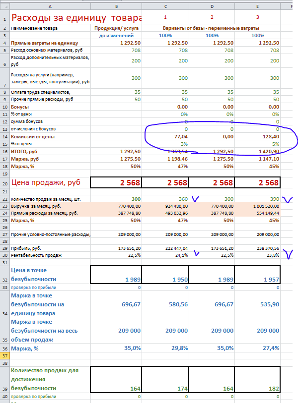 схема расчета себестоимости изделия. понятия расходы, издержки, себестоимость. анализ динамики финансовых результатов таблица. анализ финансовой деятельности предприятия таблица. анализ финансовых результатов деятельности организации таблица.
