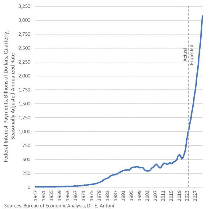 Продать госдолг сша. Продать госдолг сша. Продать госдолг сша. Внешний госдолг сша мем. Долг америки по годам таблица.