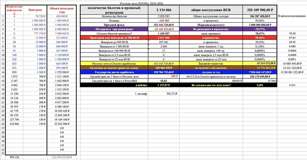 таблица розыгрыша 1526 тиража. таблица розыгрыша русское лото тираж. таблица русского лото последний тираж. таблица розыгрыша 1526 тиража. таблица розыгрыша русское лото.