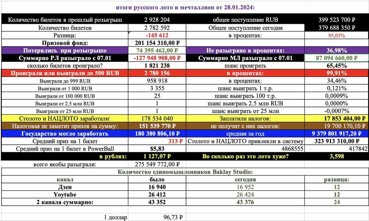 Мечталлион последний тираж проверить. Мечталлион лотерея билет. Проверить билет мечталион. Мечталлион лотерея билет. Лотерея мечталлион.