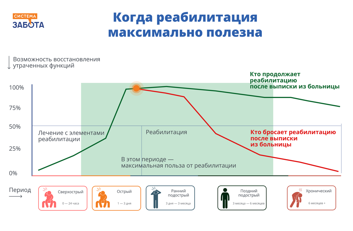 Можно выжить после инсульта. Можно выжить после инсульта