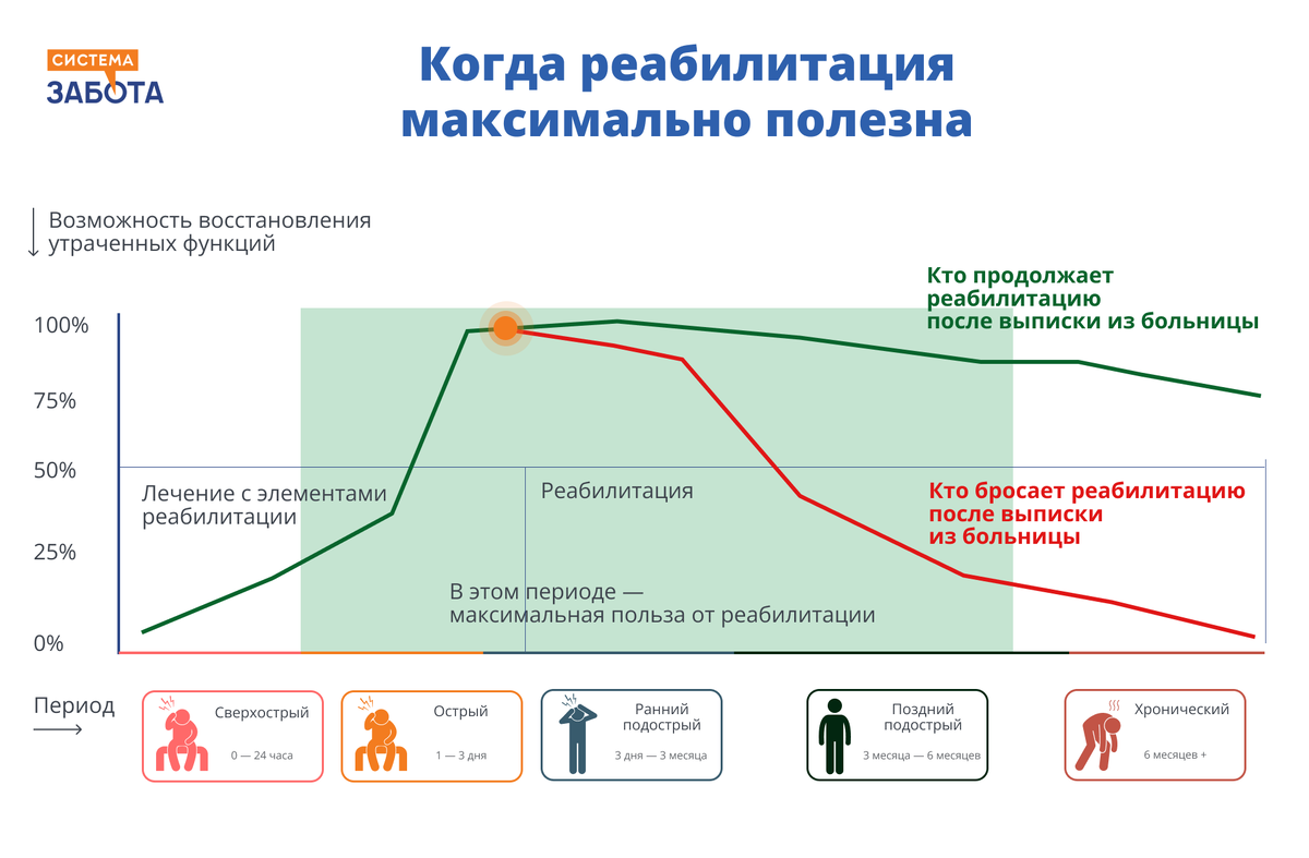 После инсульта вам уже ничего не поможет. Узнайте всю правду | С заботой о  пожилых | Дзен