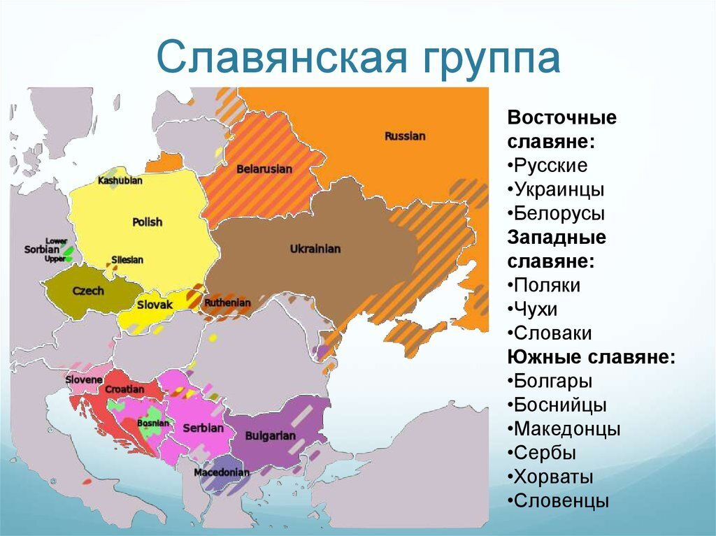 Русские украинцы и белорусы произошли от кого