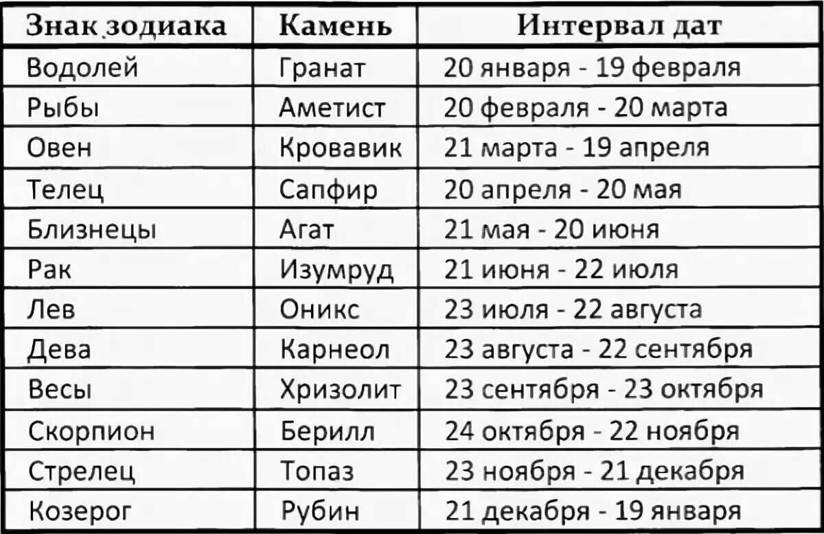 Совместимость Весов-женщины и Рыб-мужчины в любви