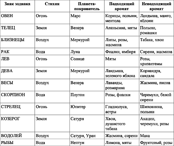 Дева и Рыбы. Совместимость партеров в любовных отношениях