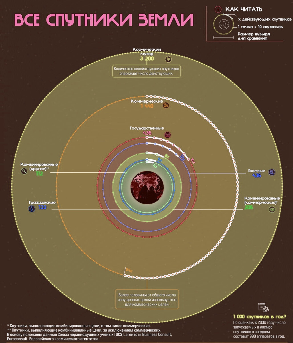 период вращения земли вокруг солнца. земля вращается вокруг солнца. движение луны по орбите. полуоси орбит 1 закон кеплера. перьюд вращения земли во круг солнце.