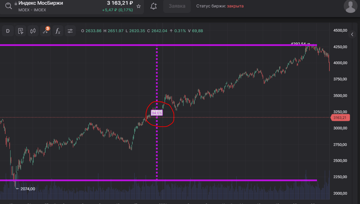 "Коронокризис" в 2020 году.