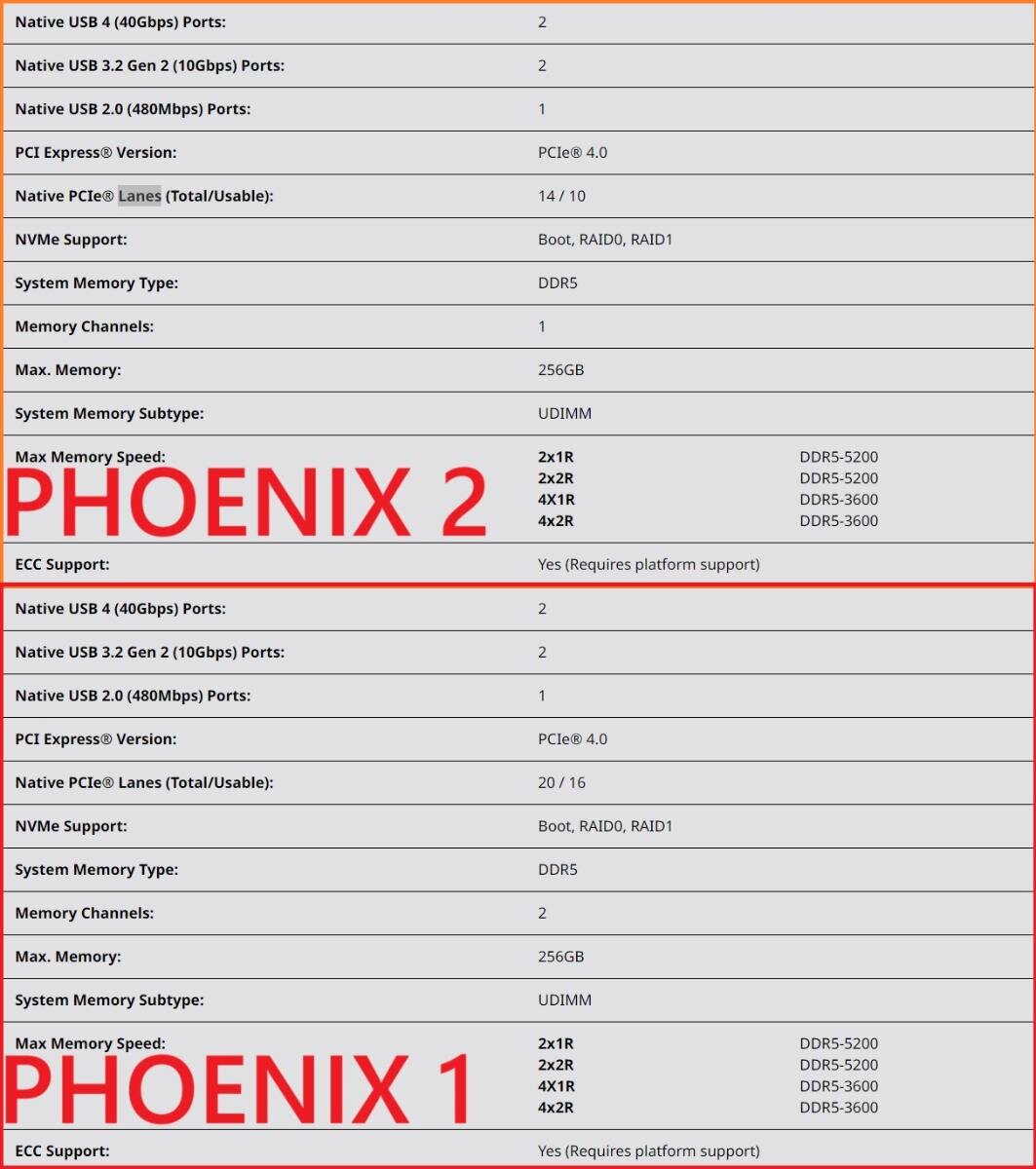 Ryzen 7 5700g. Amd ryzen 7 5700g характеристики. Amd ryzen 7 5700g характеристики. Amd ryzen 7 5700g (box). энергопотребление ryzen 7 5700.
