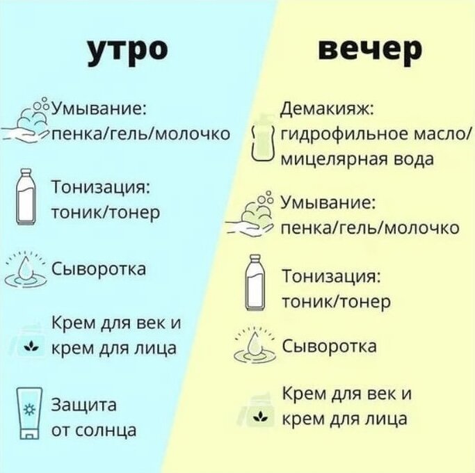 Порядок нанесения уходовых средств для лица 