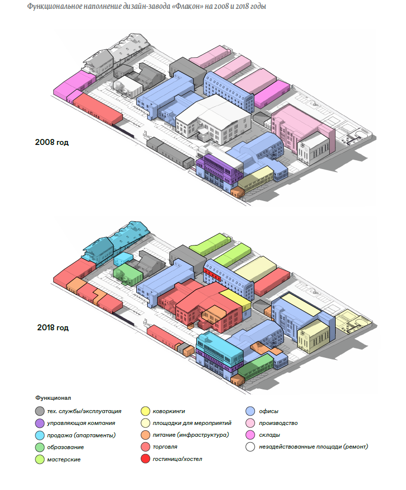 Вот как изменилось функциональное наполнение за 10 лет.