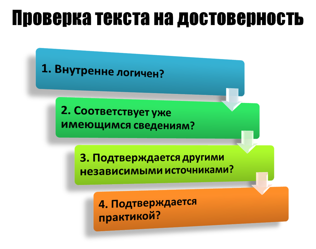 Достоверность информации. Достоверные источники информации. Контроль достоверности информации. Как проверить достоверность информации в интернете.