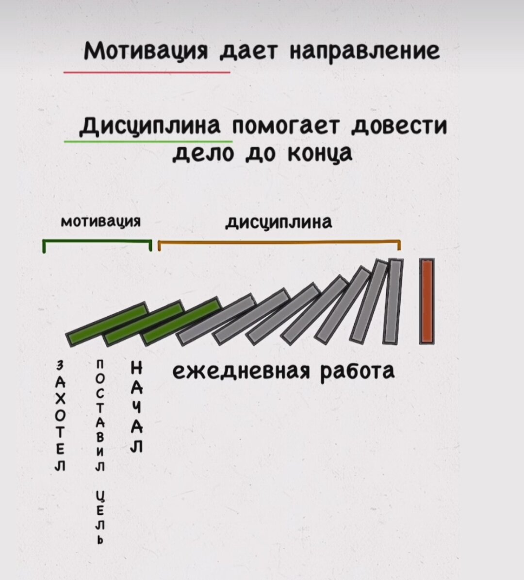 У меня нет времени! | Трекер привычек— Наталья Дали | Дзен