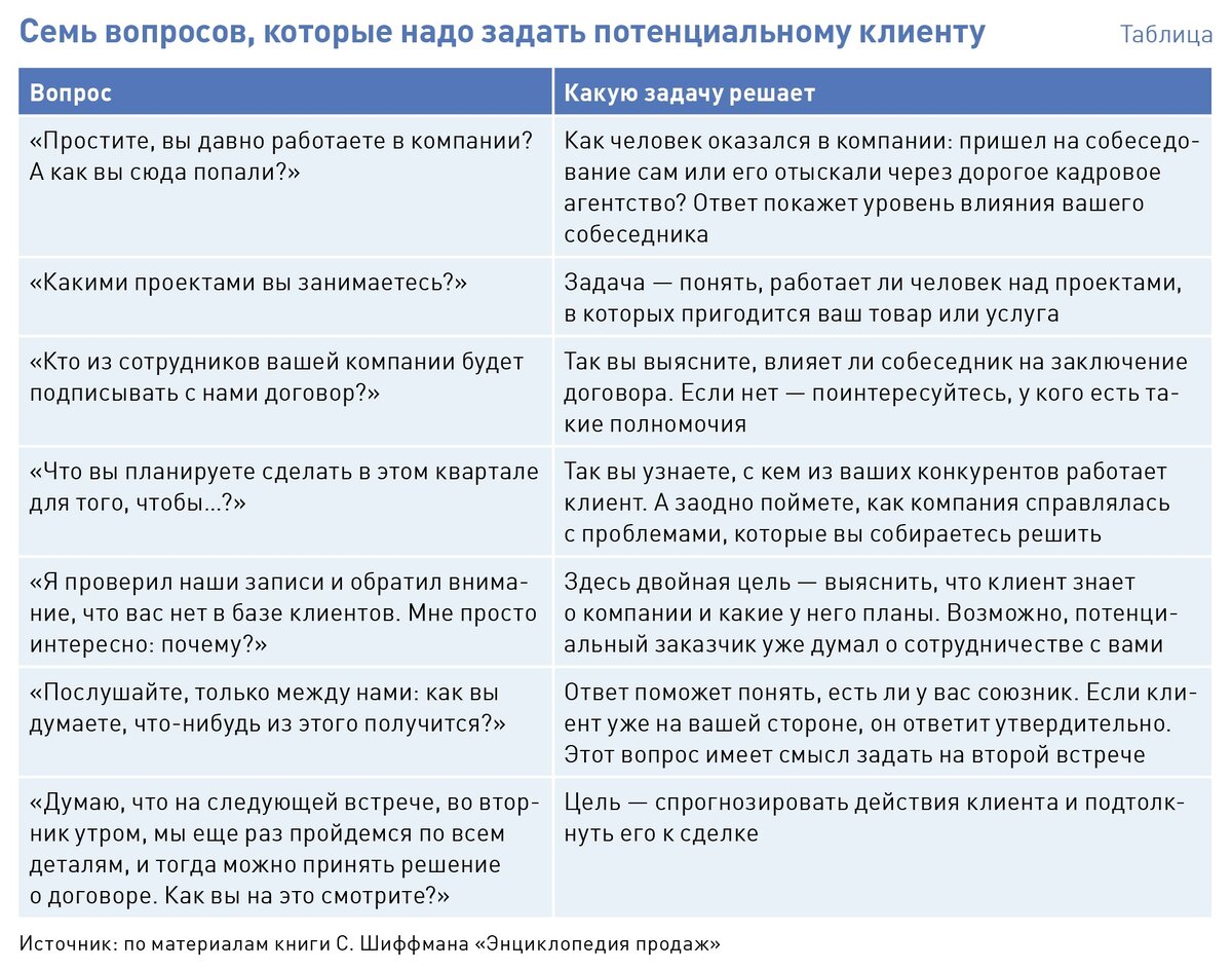 Часто задаваемые вопросы при заказе мебели