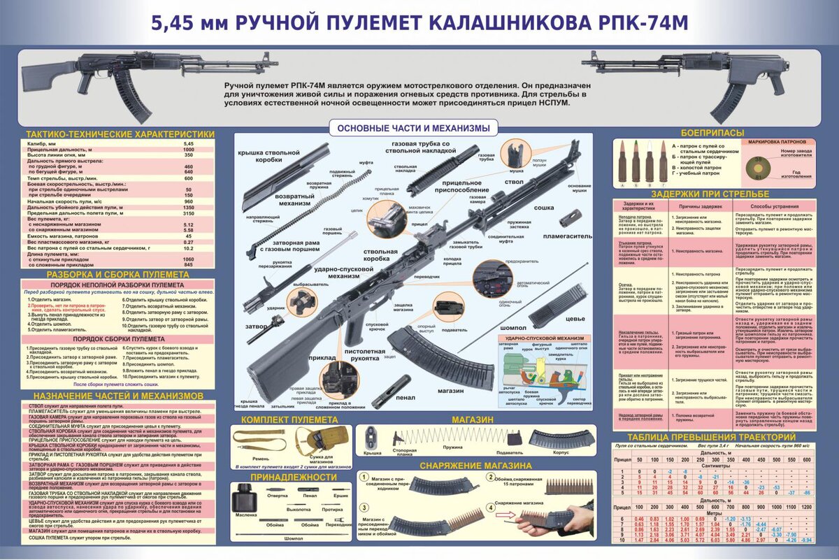 РПК- Настоящий пулемет. | Человек Стреляющий | Дзен