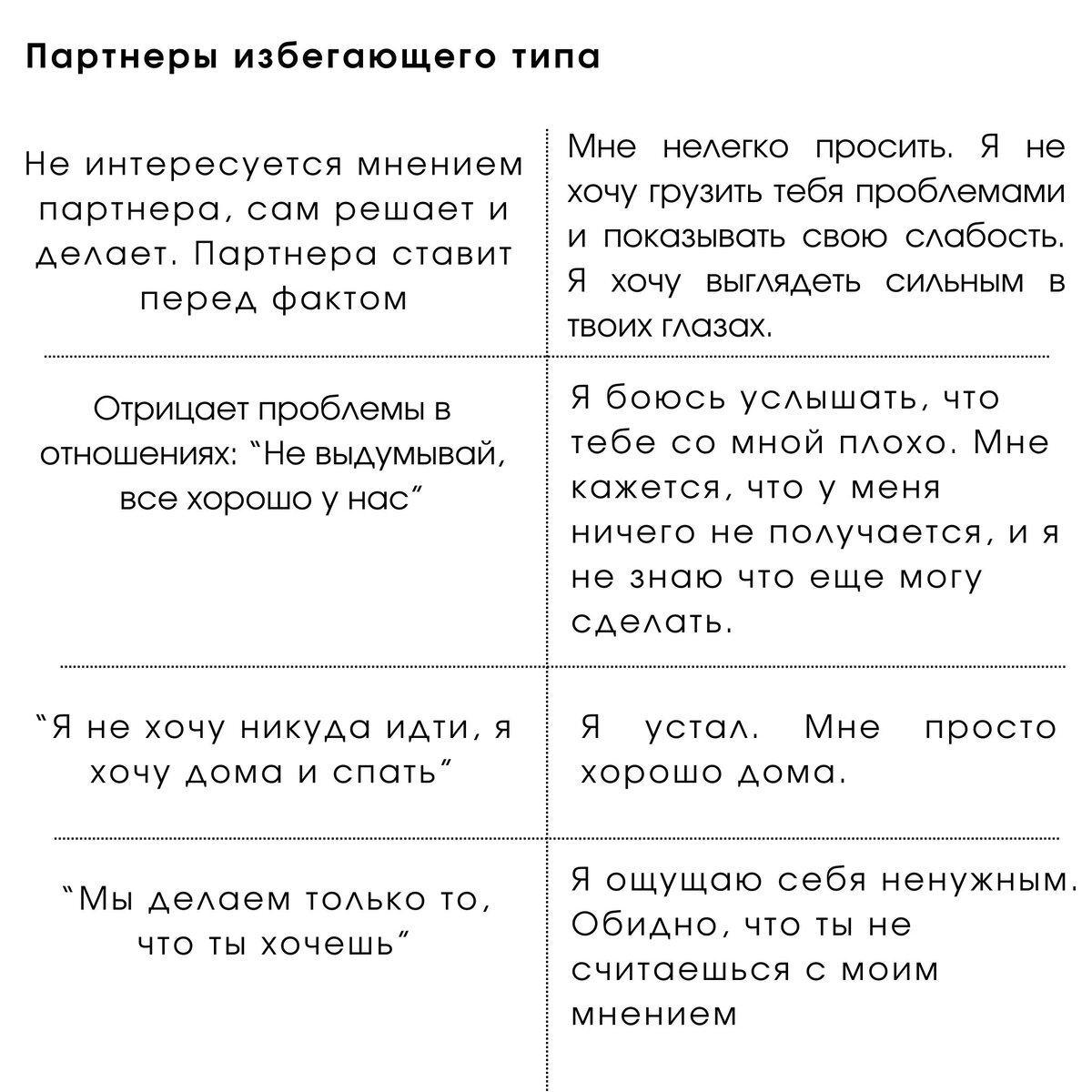 Почему иногда мы наталкиваемся на стену непонимания, даже находясь в  отношениях несколько лет? Будто говорим на разных языках | Юлия Хилл -  Психотерапевт, семейный психолог, автор книги 