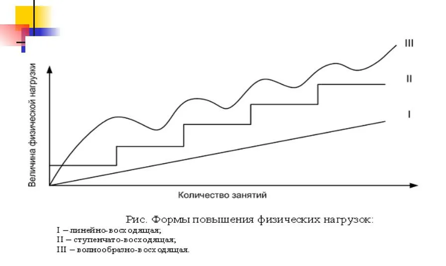 Общие подходы к формированию инвестиционного портфеля. Методики развития персонала. Методы позитивного поведения. Подходы к развитию бизнеса. Управление временем тайм-менеджмент.