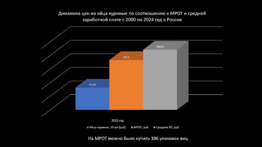 Размер оплаты труда 2024