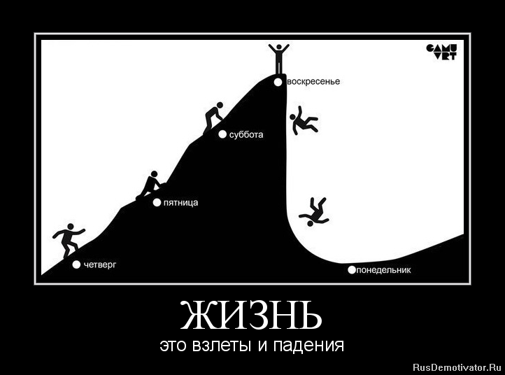 Подымется у каждого. Взлеты и падения. Цитаты про падение и взлеты. Высказывания о падении и взлете. Диаграмма взлетов и падений.