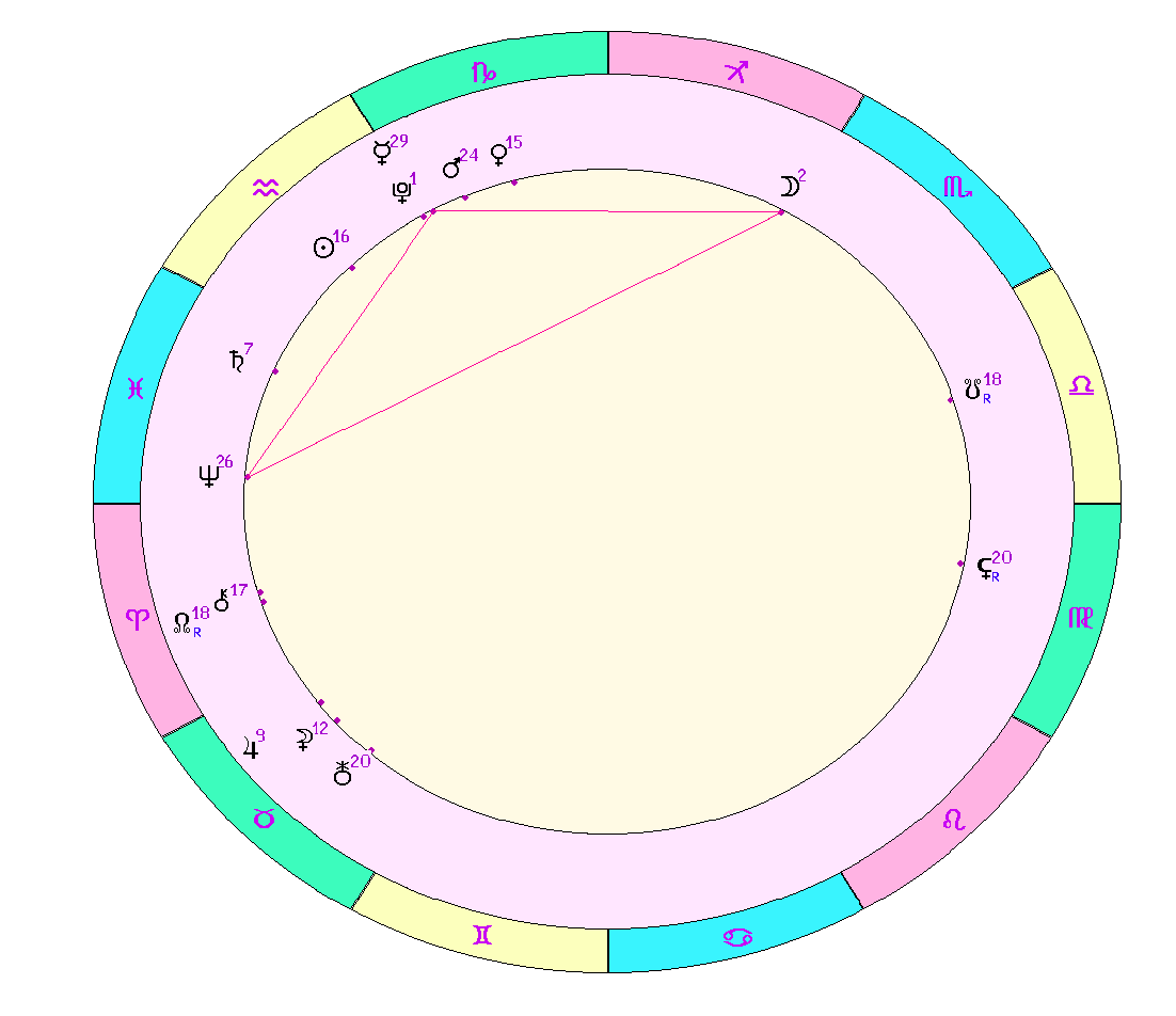 картинка на 04.02.2024 12:00 по Московскому времени сделана при помощи астропрограммы Стелла. 