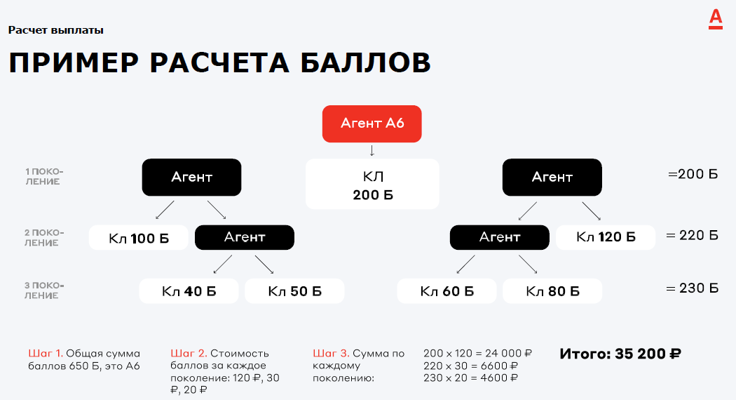 система социальных баллов. начисление бонусных баллов. как внести вткабинете нмо баллы по колу. начисленные баллы. начисленные баллы.