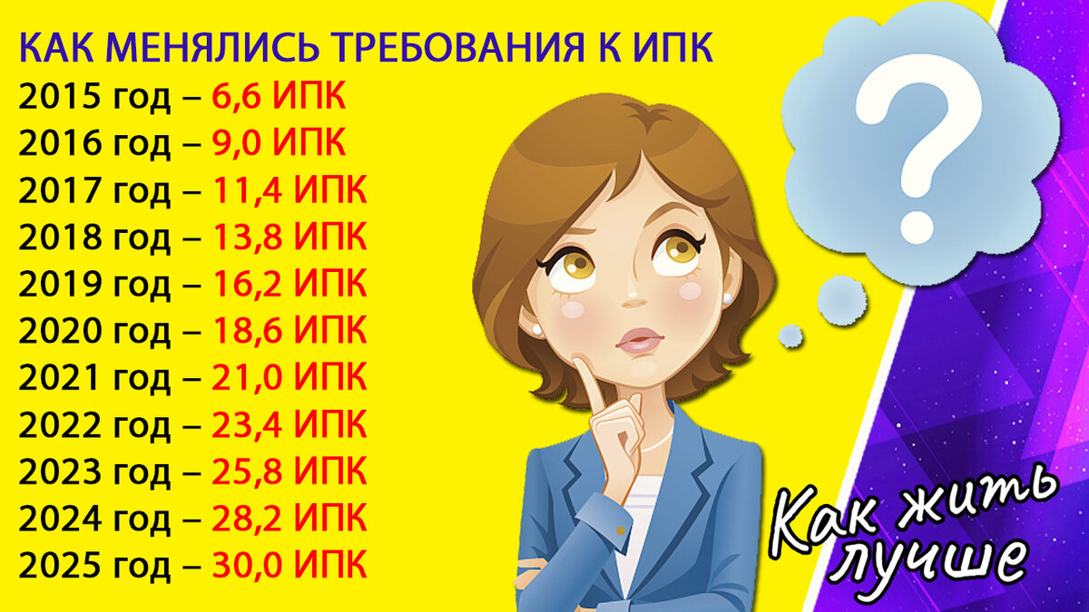 сколько лет я проживу. болезни от образа жизни. сколько лет я проживу. продолжительность жизни человека в россии. продолжительность жизни человека в разные эпохи.