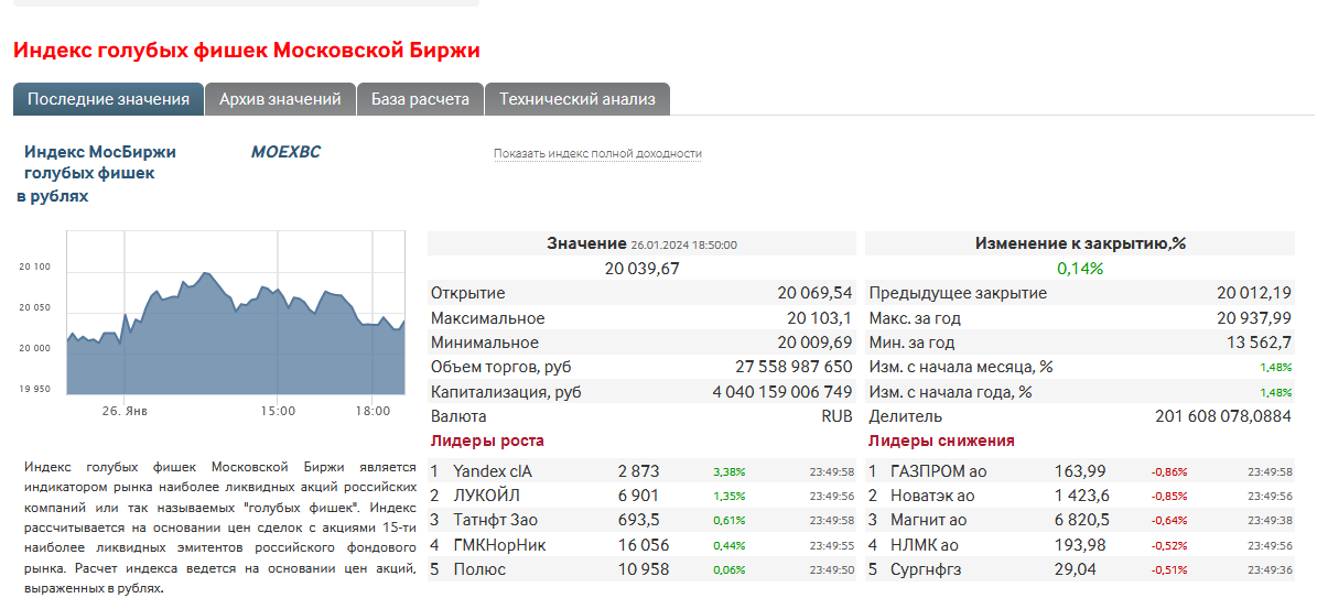 Источник https://www.moex.com/ru/index/MOEXBC