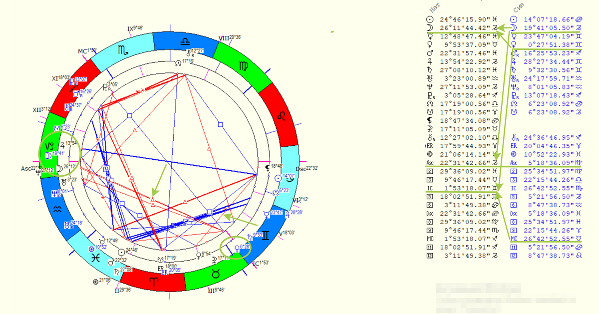 Астрологический символ луны. Лунный знак зодиака. Лунный знак зодиака по дате рождения. Луна в знаке зодиака календарь. Луна в знаках зодиака.