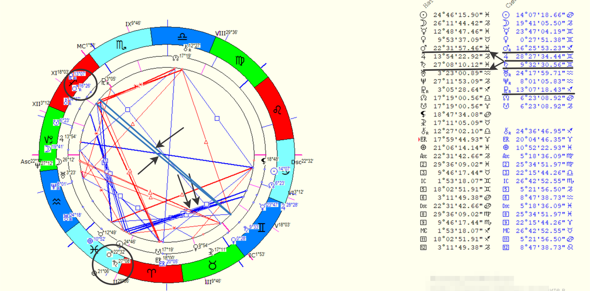 синастрия с конфликтными аспектами, женская карта внутри (чёрные планеты), мужская - снаружи (синие планеты)