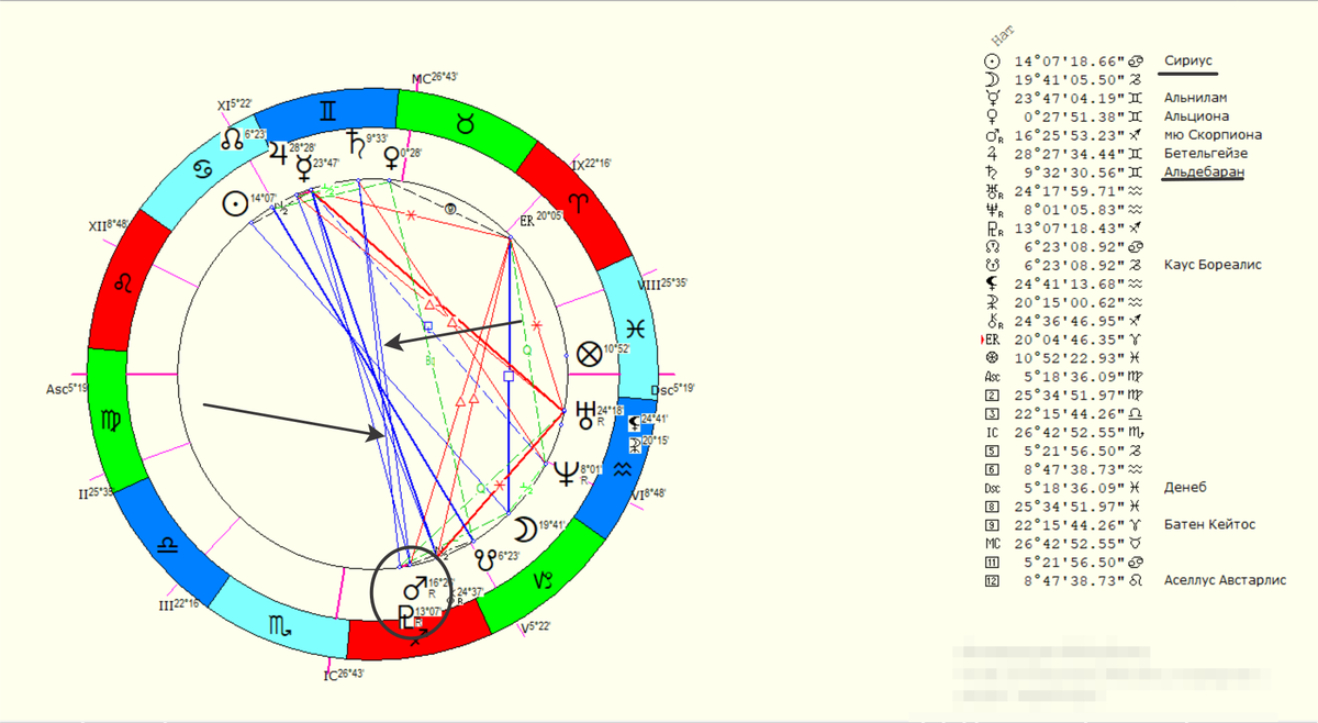Натальная карта шаблон. Макет натальной карты. Пустая натальная карта. Круг натальной карты. Натальная карта пустая.