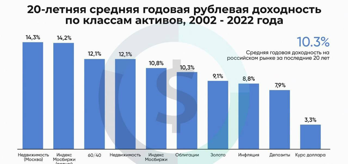 фото статистики из официального закрытого источника