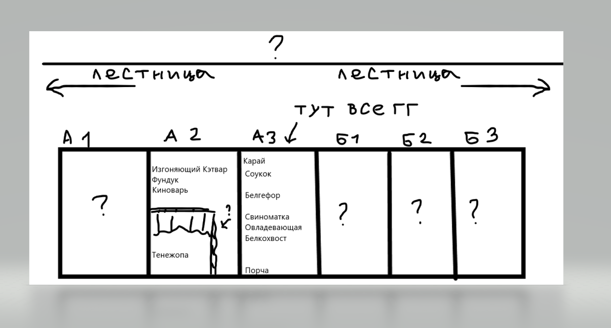 карта сейчасшнего расположения 