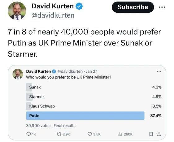 Результаты опроса