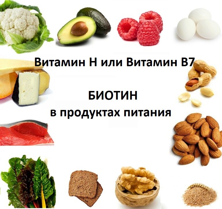 Биотин в продуктах таблица