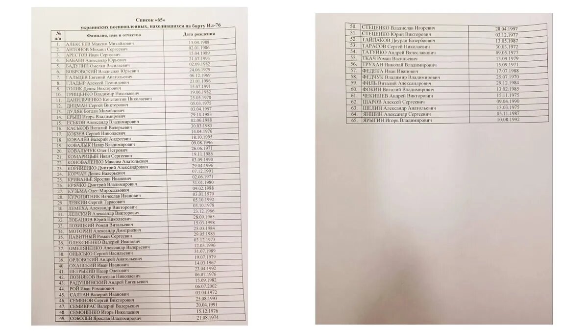 список пленных рф. списки военнопленных на украине. списки военнопленных на украине. списки пленных россиян. списки пленных.