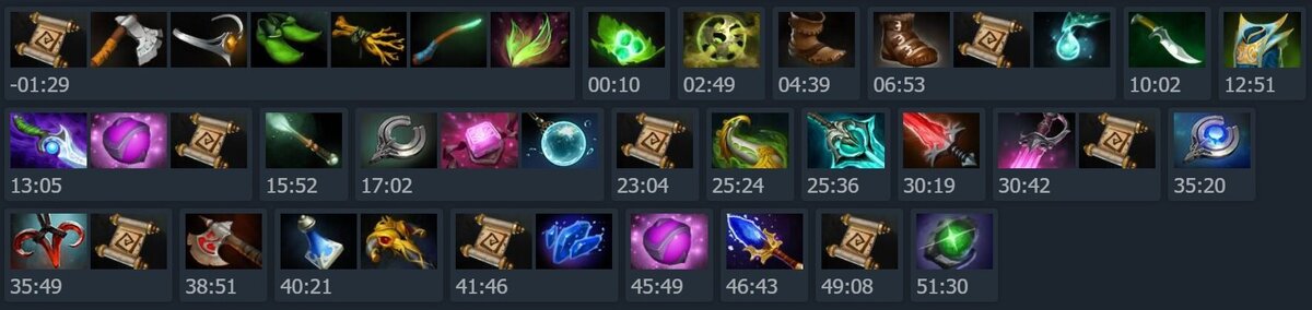 Закуп нескольких предметов в дота. Начальные предметы дота 2. Лавка предметов дота 2. Магазин предметов дота 2. Закуп нескольких предметов в дота.