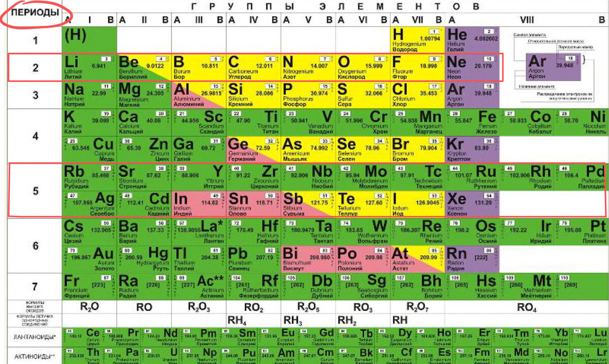 Набор химических элементов. Таблица Менделеева Габриелян. Таблица Менделеева с валентностью элементов. Таблица Менделеева фото.