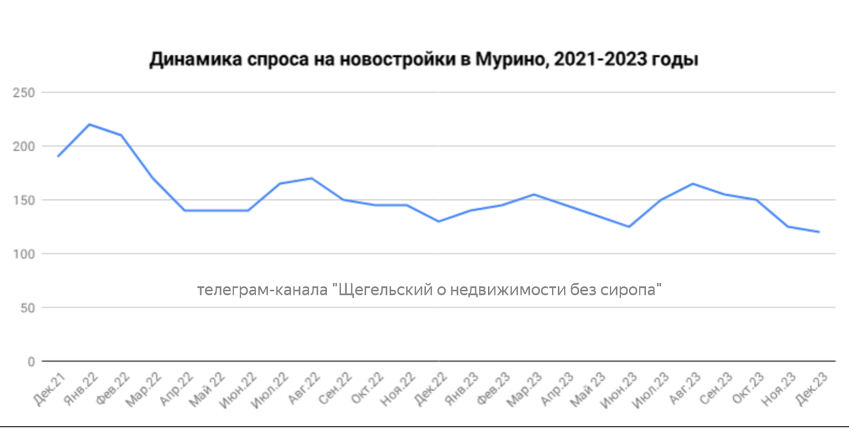 график ГК "Запстрой"