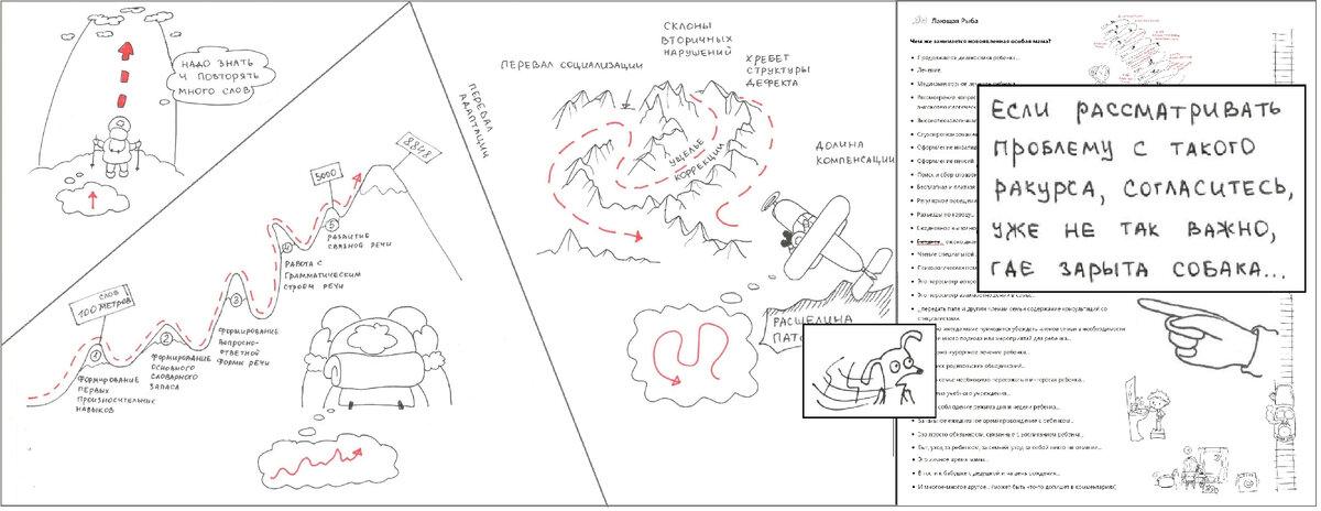 Рис 2. Это, конечно уже далеко не "надо знать и повторять много слов..."