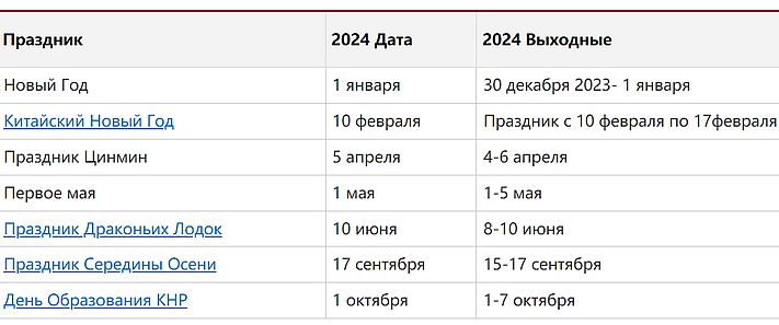 Праздники в Китае 2024 — календарь